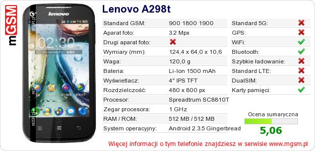 Dane telefonu Lenovo A298t
