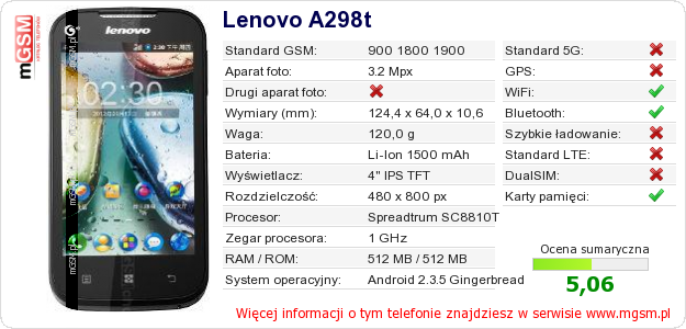 Dane telefonu Lenovo A298t