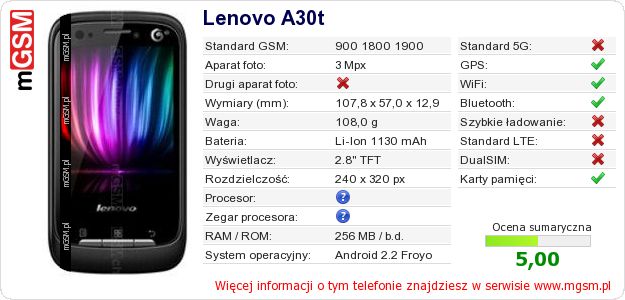 Dane telefonu Lenovo A30t Dane telefonu Lenovo A30t