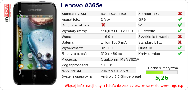 Dane telefonu Lenovo A365e Dane telefonu Lenovo A365e
