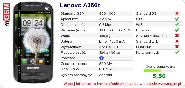 Dane telefonu Lenovo A366t Dane telefonu Lenovo A366t