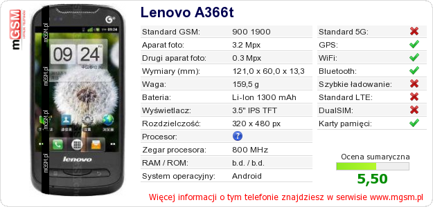 Dane telefonu Lenovo A366t