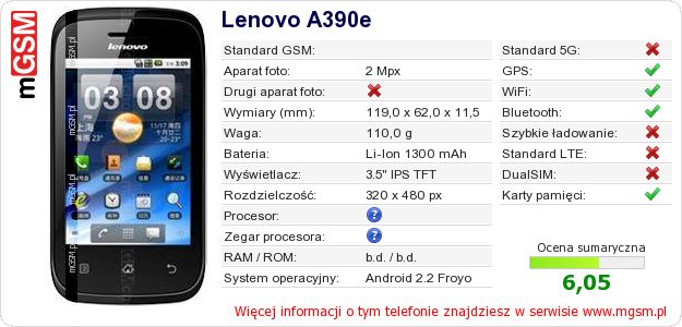Dane telefonu Lenovo A390e