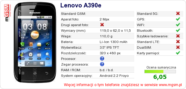 Dane telefonu Lenovo A390e