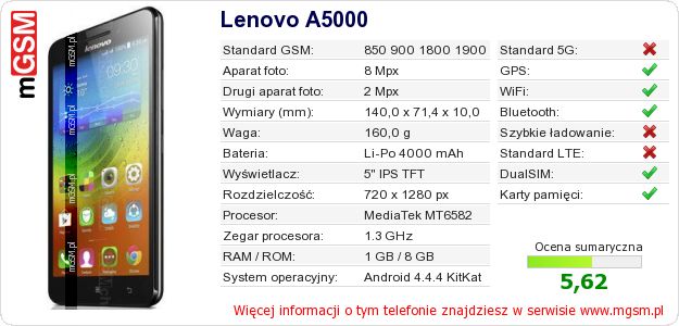 Dane telefonu Lenovo A5000 Dane telefonu Lenovo A5000
