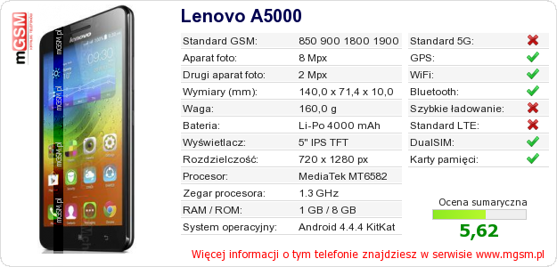 Dane telefonu Lenovo A5000