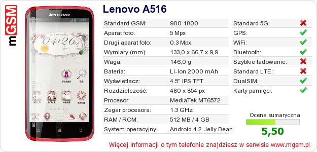 Dane telefonu Lenovo A516