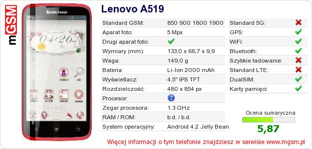 Dane telefonu Lenovo A519 Dane telefonu Lenovo A519