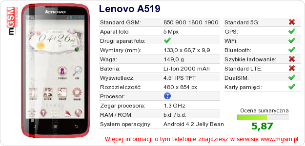 Dane telefonu Lenovo A519