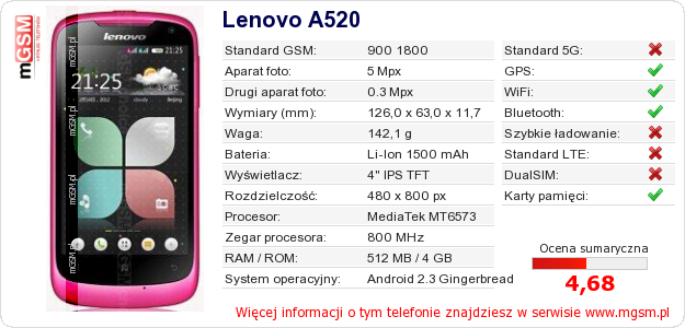 Dane telefonu Lenovo A520