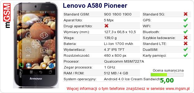 Dane telefonu Lenovo A580 Pioneer