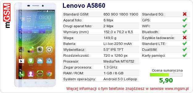 Dane telefonu Lenovo A5860