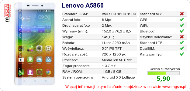 Dane telefonu Lenovo A5860