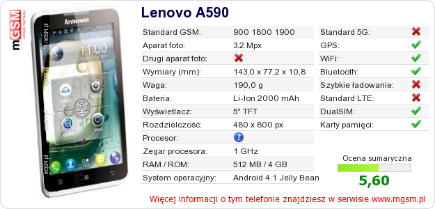 Dane telefonu Lenovo A590