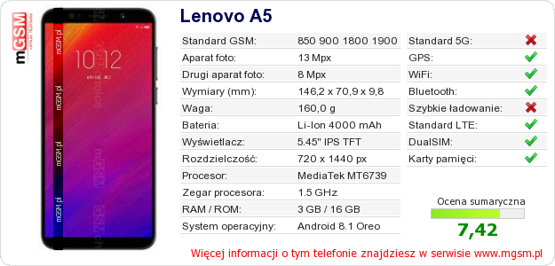 Dane telefonu Lenovo A5