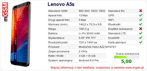 Dane telefonu Lenovo A5s
