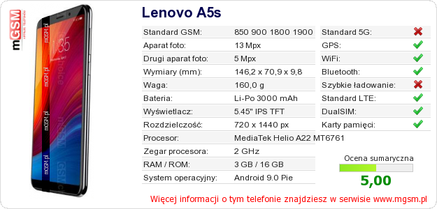 Dane telefonu Lenovo A5s