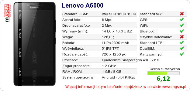 Dane telefonu Lenovo A6000