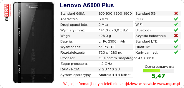 Dane telefonu Lenovo A6000 Plus