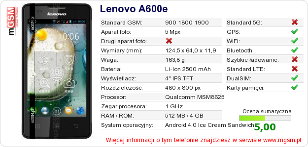 Dane telefonu Lenovo A600e