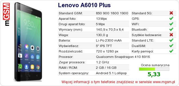 Dane telefonu Lenovo A6010 Plus