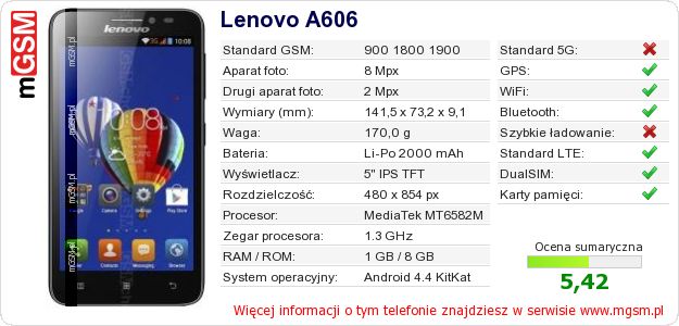 Dane telefonu Lenovo A606