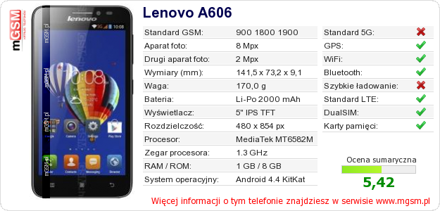 Dane telefonu Lenovo A606