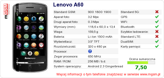 Dane telefonu Lenovo A60