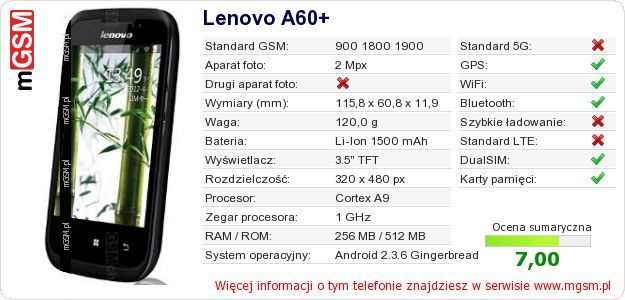 Dane telefonu Lenovo A60+ Dane telefonu Lenovo A60+