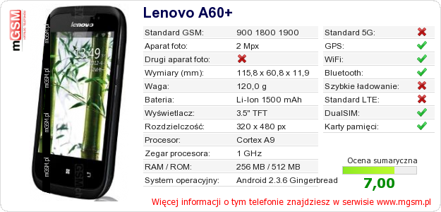 Dane telefonu Lenovo A60+