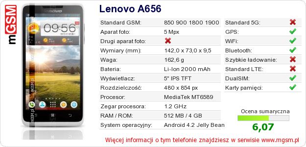 Dane telefonu Lenovo A656 Dane telefonu Lenovo A656