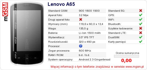 Dane telefonu Lenovo A65 Dane telefonu Lenovo A65