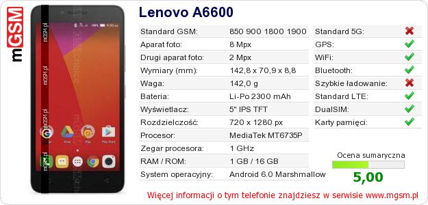 Dane telefonu Lenovo A6600 Dane telefonu Lenovo A6600
