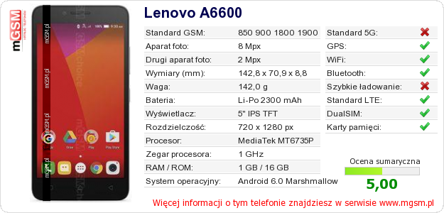 Dane telefonu Lenovo A6600