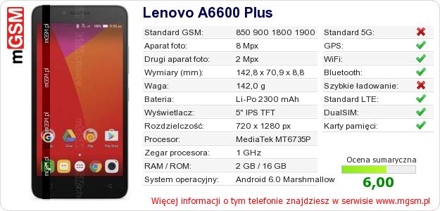 Dane telefonu Lenovo A6600 Plus