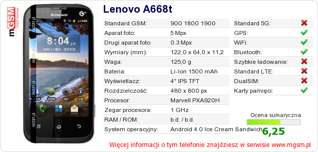 Dane telefonu Lenovo A668t
