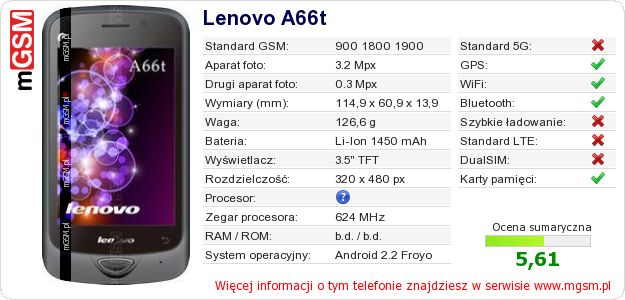 Dane telefonu Lenovo A66t