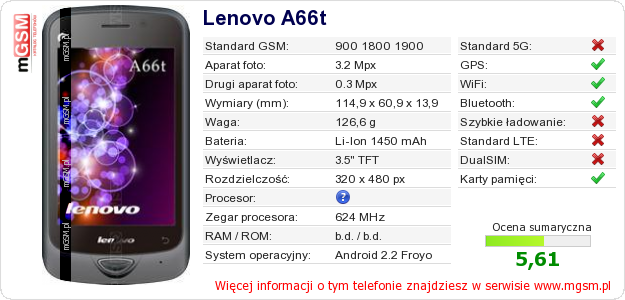 Dane telefonu Lenovo A66t
