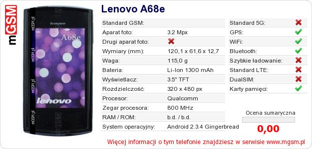 Dane telefonu Lenovo A68e