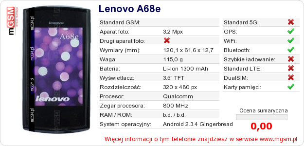 Dane telefonu Lenovo A68e