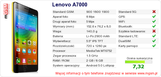 Dane telefonu Lenovo A7000 Dane telefonu Lenovo A7000
