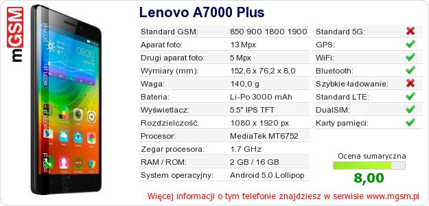 Dane telefonu Lenovo A7000 Plus