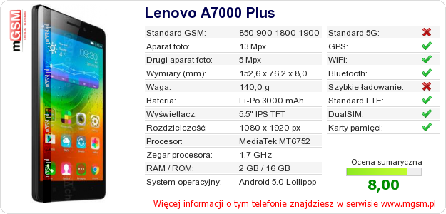 Dane telefonu Lenovo A7000 Plus