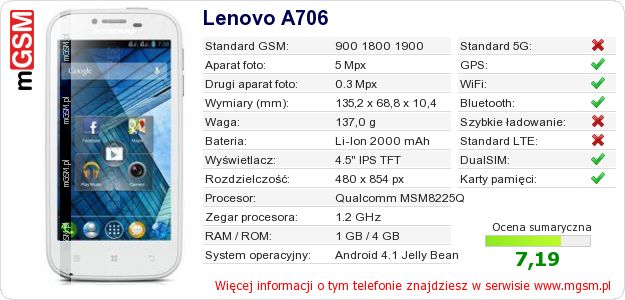 Dane telefonu Lenovo A706 Dane telefonu Lenovo A706