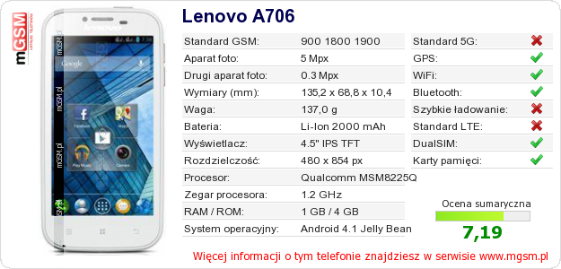 Dane telefonu Lenovo A706
