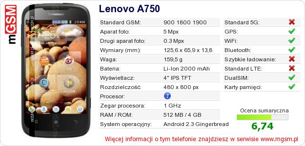 Dane telefonu Lenovo A750