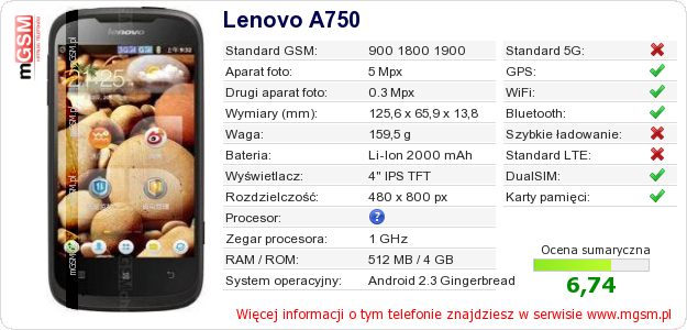 Dane telefonu Lenovo A750