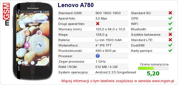 Dane telefonu Lenovo A780 Dane telefonu Lenovo A780