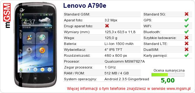Dane telefonu Lenovo A790e