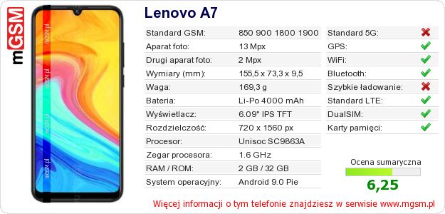 Dane telefonu Lenovo A7 Dane telefonu Lenovo A7